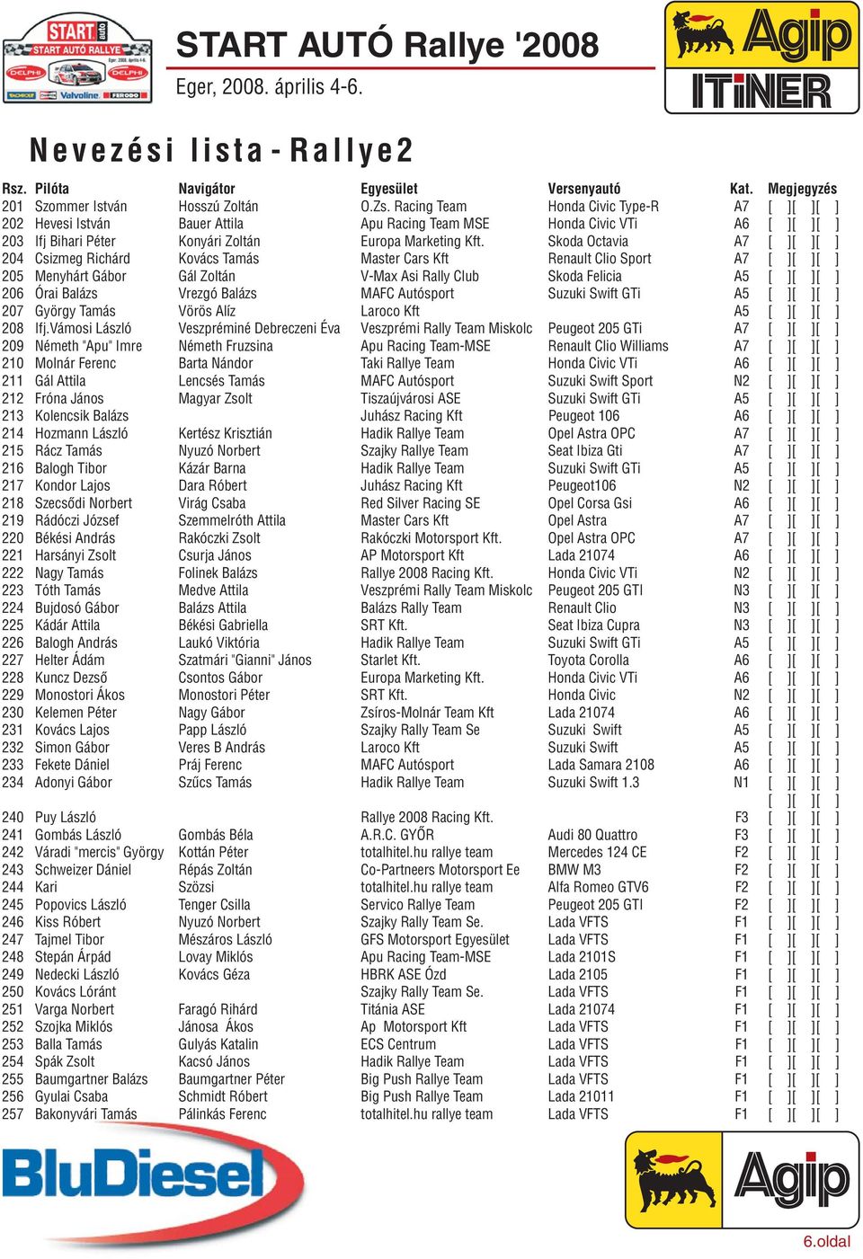Skoda Octavia A7 [ ][ ][ ] 204 Csizmeg Richárd Kovács Tamás Master Cars Kft Renault Clio Sport A7 [ ][ ][ ] 205 Menyhárt Gábor Gál Zoltán V-Max Asi Rally Club Skoda Felicia A5 [ ][ ][ ] 206 Órai