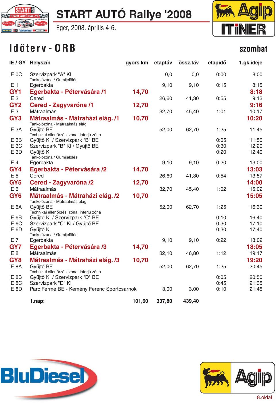 Zagyvaróna /1 12,70 9:16 IE 3 Mátraalmás 32,70 45,40 1:01 10:17 GY3 Mátraalmás - Mátraházi elág. /1 10,70 10:20 Tankolózóna - Mátraalmás elág.