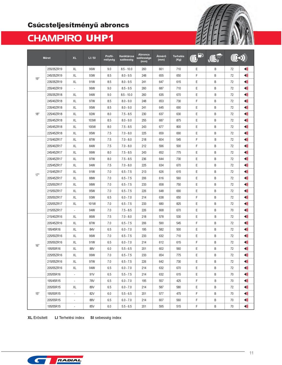 NYÁRI KÍNÁLAT SZEMÉLYAUTÓ 4X4/SUV KISTEHER - PDF Ingyenes letöltés