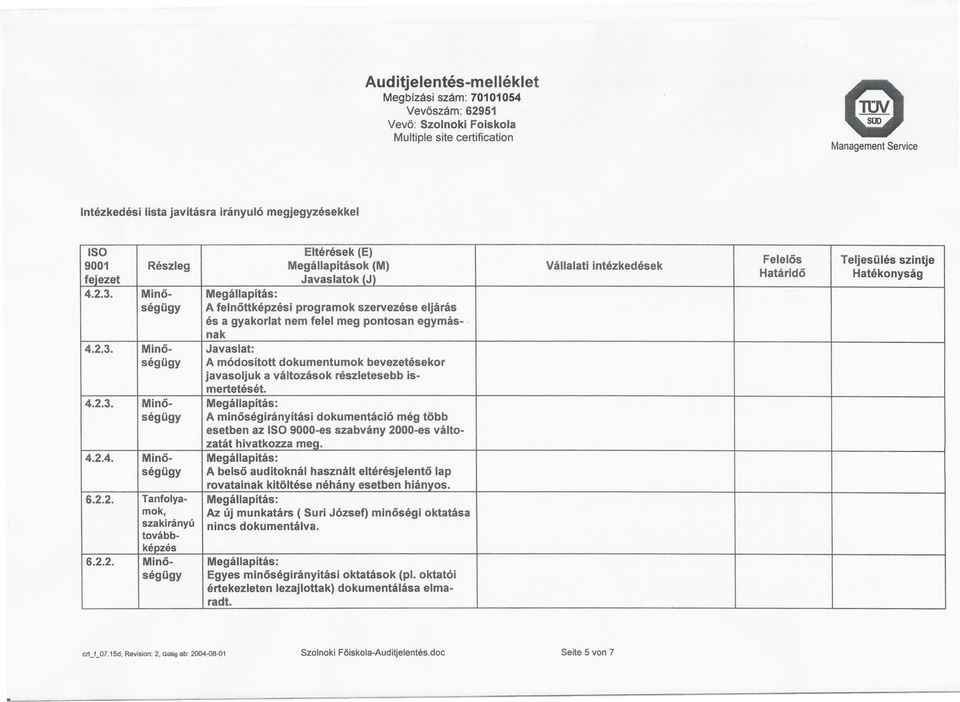 Mino- Megállapítás: ség ügy A felnottképzési programok szervezése eljárás és a gyakorlat nem felel meg pontosan egymásnak 4.2.3.