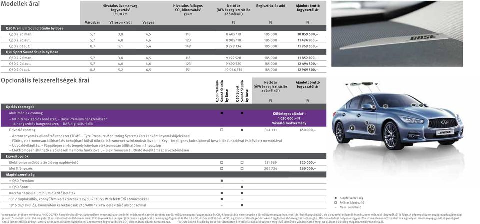 8,7 5,1 6,4 149 9 279 134 185 000 11 969 500, Q50 Sport Sound Studio by Bose Q50 2.2d man. 5,7 3,8 4,5 118 9 192 520 185 000 11 859 500, Q50 2.2d aut.