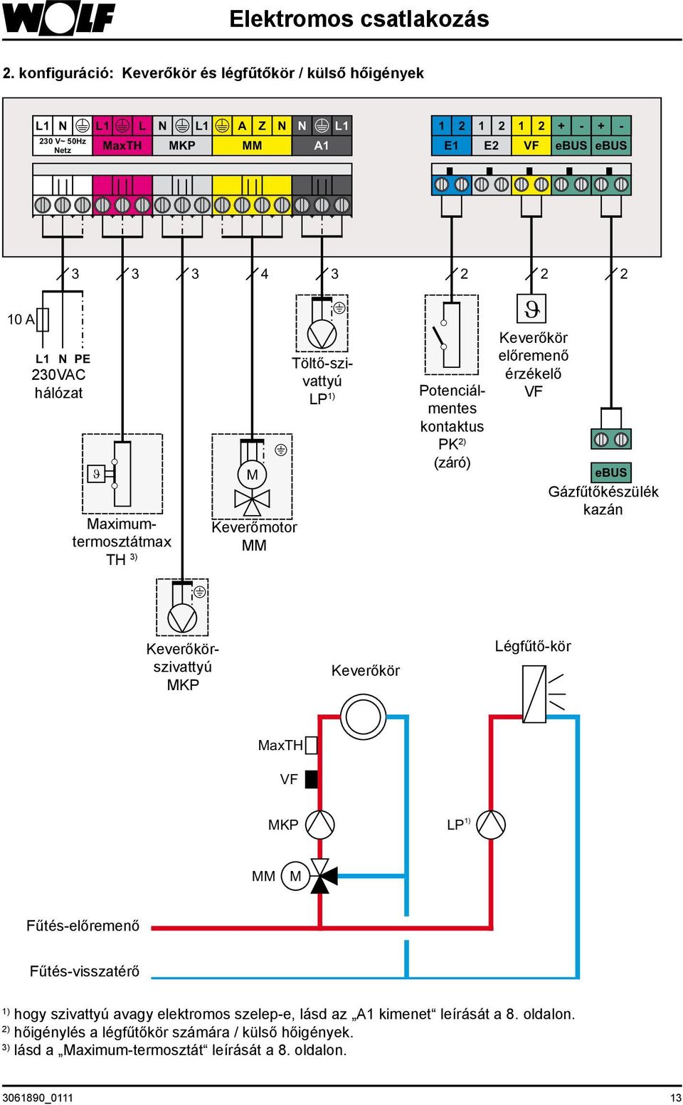 Maximumtermosztátmax TH 3) M Keverőmotor 4 3 2 2 2 Töltő-szivattyú LP 1) Potenciálmentes kontaktus PK 2) (záró) J Keverőkör előremenő érzékelő ebus