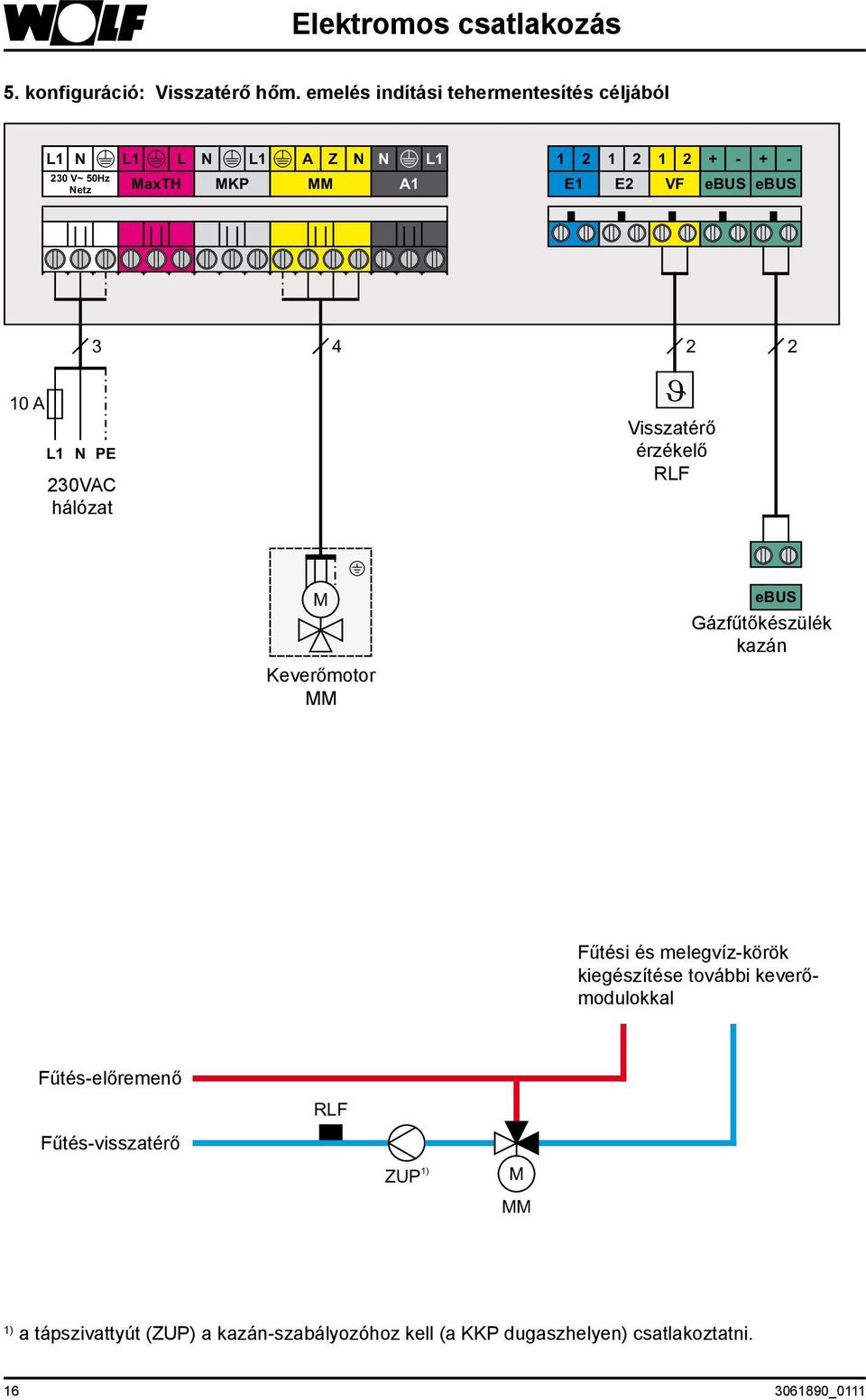 hálózat 3 4 2 2 J Visszatérő érzékelő RLF M Keverőmotor ebus Gázfűtőkészülék kazán Fűtési és melegvíz-körök