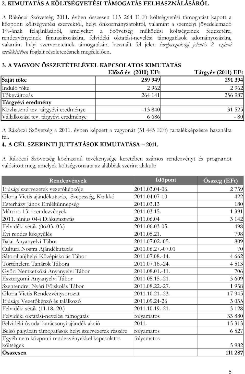 Szövetség működési költségeinek fedezetére, rendezvényeinek finanszírozására, felvidéki oktatási-nevelési támogatások adományozására, valamint helyi szervezeteinek támogatására használt fel jelen