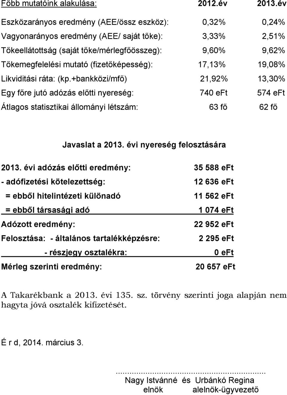 (fizetőképesség): 17,13% 19,08% Likviditási ráta: (kp.