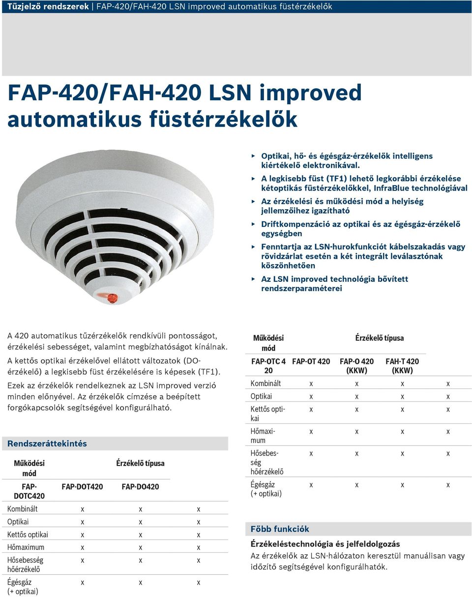 A legkisebb füst (TF1) lehető legkorábbi érzékelése kétoptikás füstérzékelőkkel, InfraBlue technológiával Az érzékelési és működési mód a helyiség jellemzőihez igazítható Driftkompenzáció az optikai