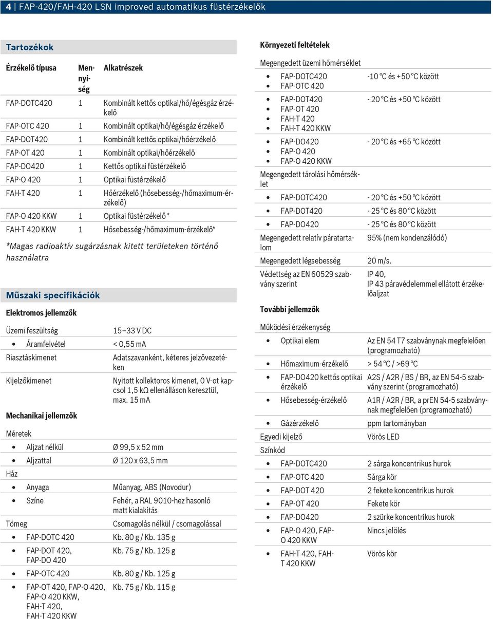 420 1 Hőérzékelő (hősebesség-/hőmaximum-érzékelő) FAP-O 420 KKW 1 Optikai füstérzékelő * FAH-T 420 KKW 1 Hősebesség-/hőmaximum-érzékelő* *Magas radioaktív sugárzásnak kitett területeken történő