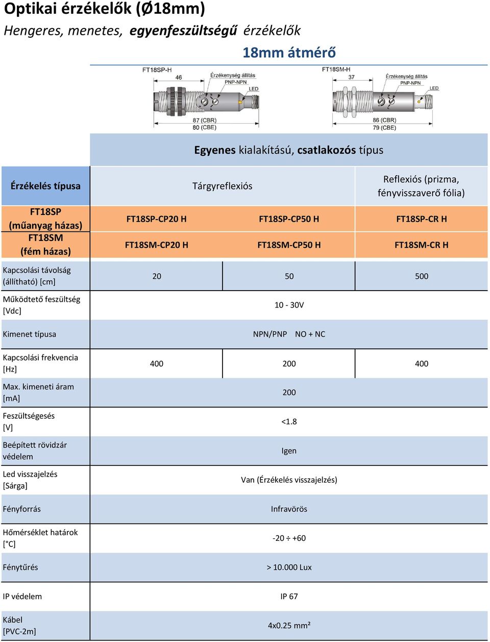 FT18SMCR H 20 50 500 10 30V Reflexiós (prizma, fényvisszaverő fólia) Kimenet típusa NPN/PNP NO + NC Kapcsolási frekvencia [Hz] Max.
