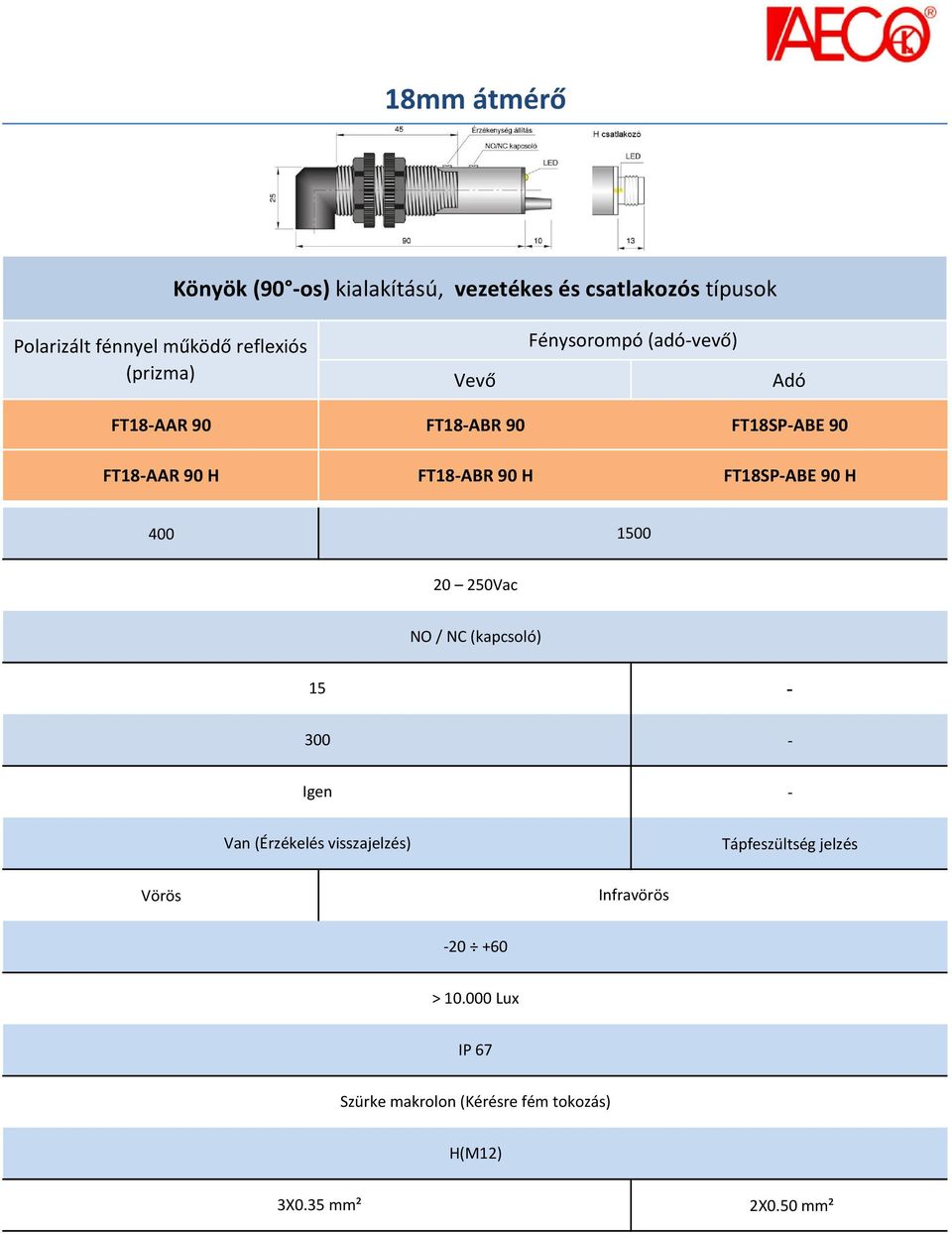 FT18AAR 90 H FT18ABR 90 H FT18SPABE 90 H 400 1500 20 250Vac NO / NC (kapcsoló) 15 300
