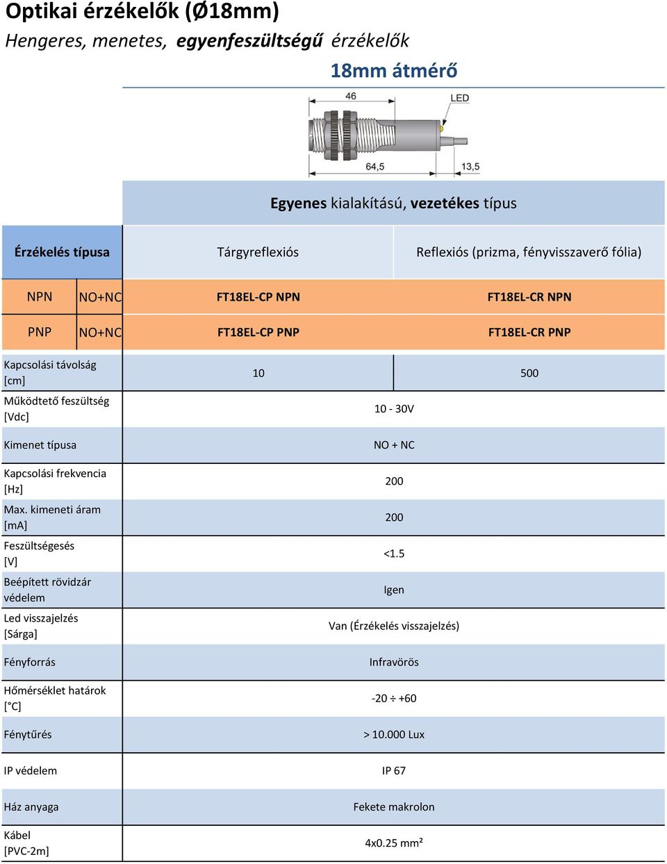 [cm] Működtető feszültség [Vdc] Kimenet típusa Kapcsolási frekvencia [Hz] Max.