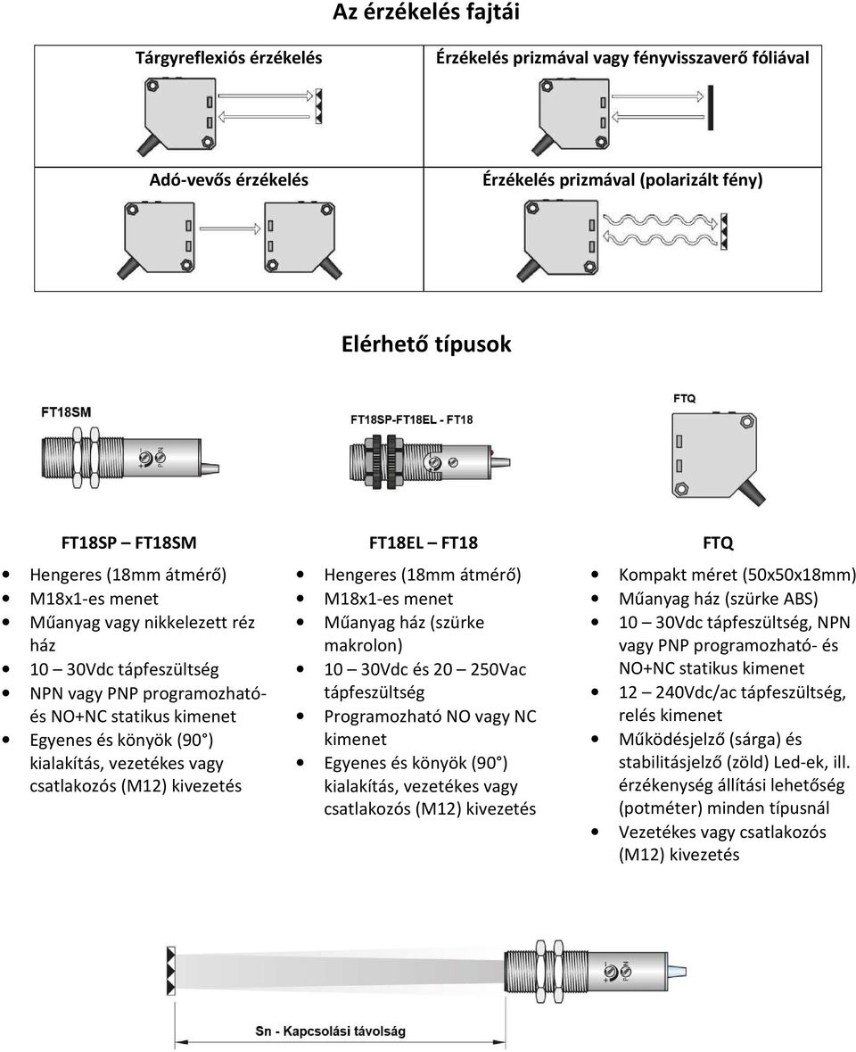 kivezetés FT18EL FT18 Hengeres (18mm átmérő) M18x1es menet Műanyag ház (szürke makrolon) 10 30Vdc és 20 250Vac tápfeszültség Programozható NO vagy NC kimenet Egyenes és könyök (90 ) kialakítás,