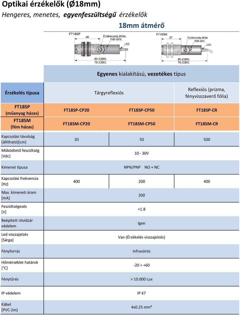 FT18SPCP50 FT18SPCR FT18SMCP20 FT18SMCP50 FT18SMCR 20 50 500 10 30V Kimenet típusa NPN/PNP NO + NC Kapcsolási frekvencia [Hz] Max.