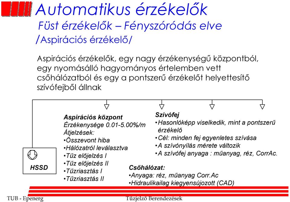 Tűzjelző Berendezések. Felépítése, Működése, Telepítése - PDF Ingyenes  letöltés