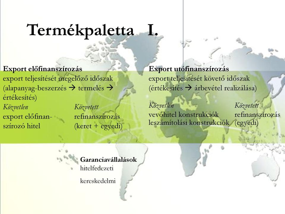 Közvetlen Közvetett export előfinan- refinanszírozás szírozó hitel (keret + egyedi) Export utófinanszírozás