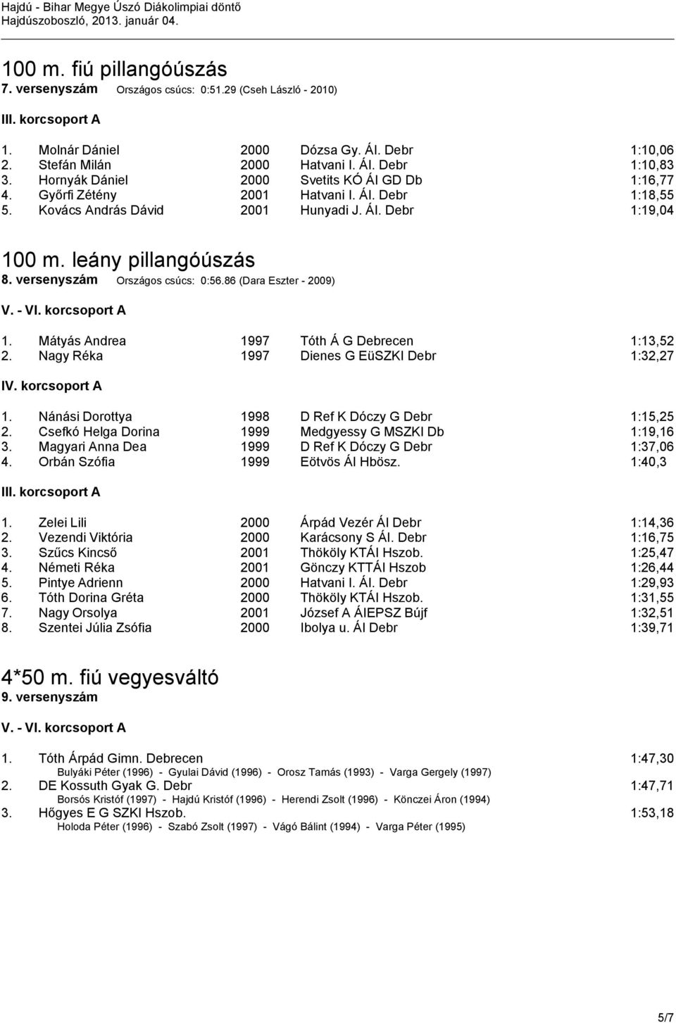 versenyszám Országos csúcs: 0:56.86 (Dara Eszter - 2009) 1. Mátyás Andrea 1997 Tóth Á G Debrecen 1:13,52 2. Nagy Réka 1997 Dienes G EüSZKI Debr 1:32,27 1.