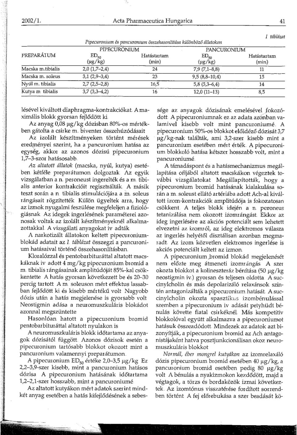 tibialis 2,7 (2,5-2,8) Kutya m tibialis 3,7 (3,3-4,2) (µg/kg) (min) (µg/kg) (min) 24 7,9 (7,-8,8) 23 9,5 (8,8-0,4) 5 6,5 5,8 (5,3-6,4) 4 6 2,0 (-3) 8,5 I táblázat lésével kiváltott