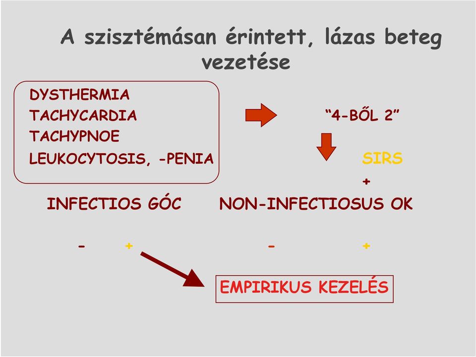 TACHYPNOE LEUKOCYTOSIS, -PENIA INFECTIOS