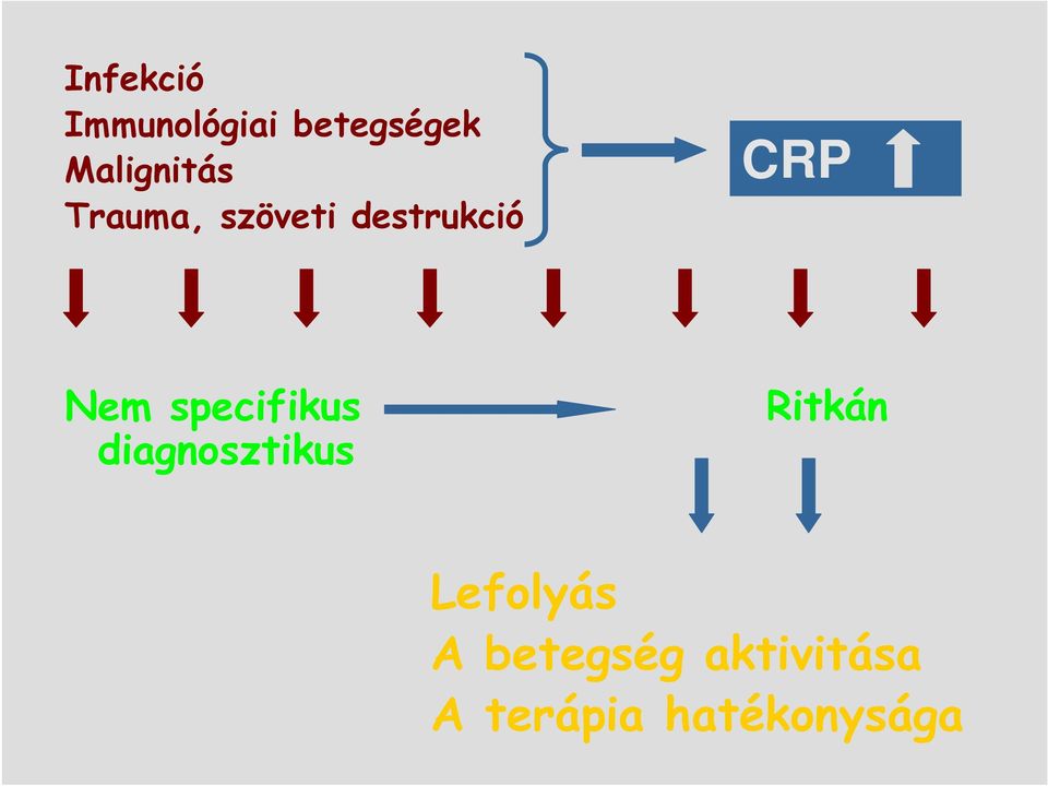 CRP Nem specifikus Ritkán diagnosztikus
