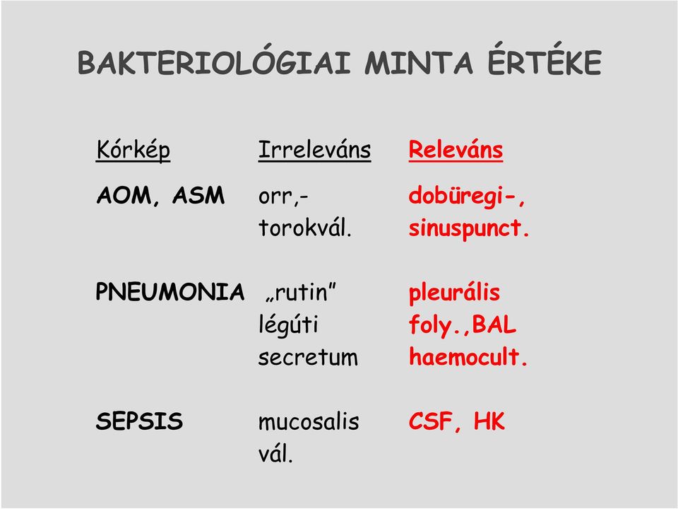 PNEUMONIA rutin légúti secretum dobüregi-,