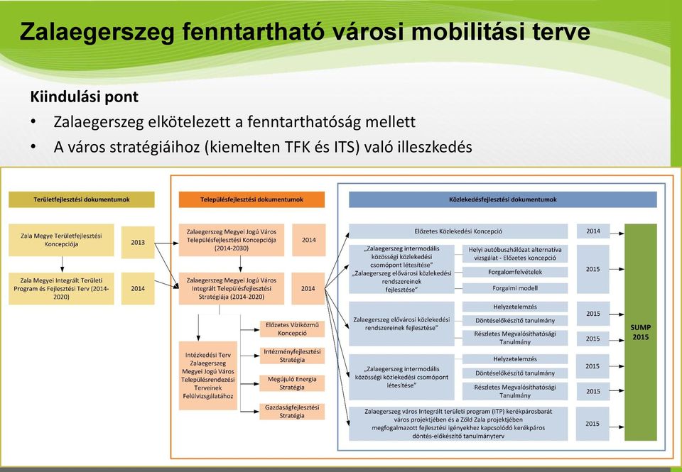 elkötelezett a fenntarthatóság mellett A