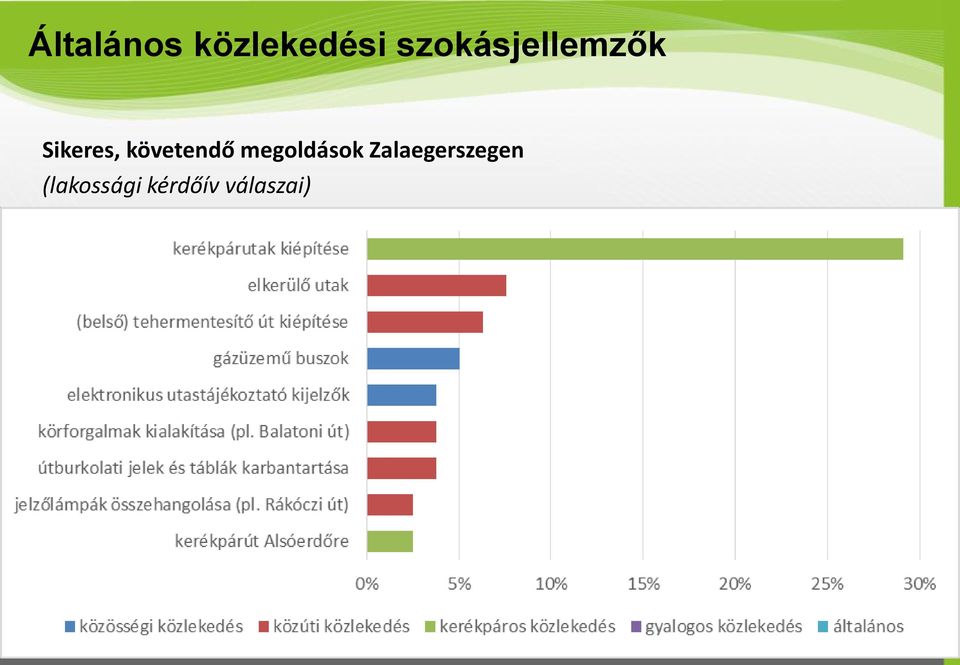 követendő megoldások