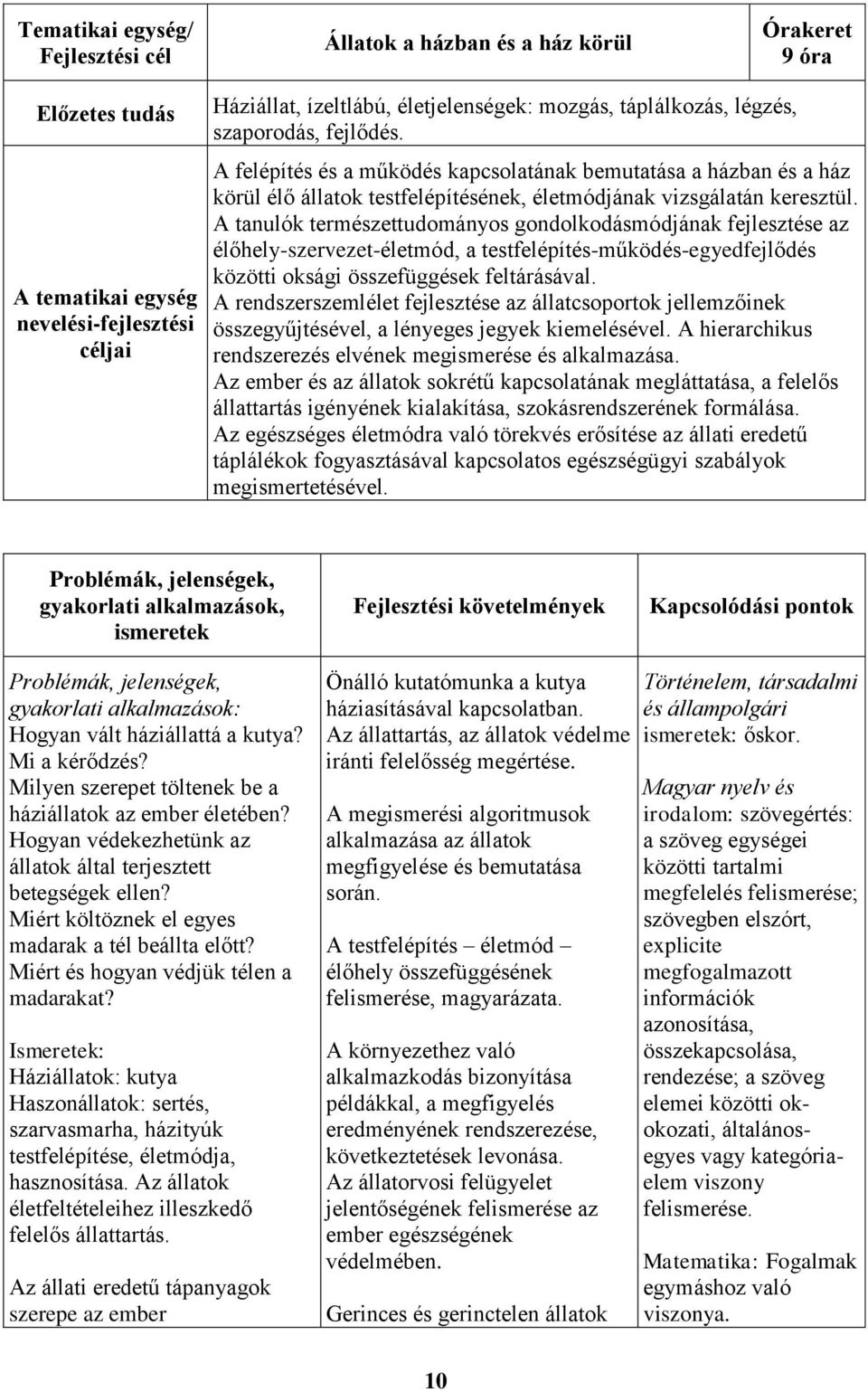 A tanulók természettudományos gondolkodásmódjának fejlesztése az élőhely-szervezet-életmód, a testfelépítés-működés-egyedfejlődés közötti oksági összefüggések feltárásával.