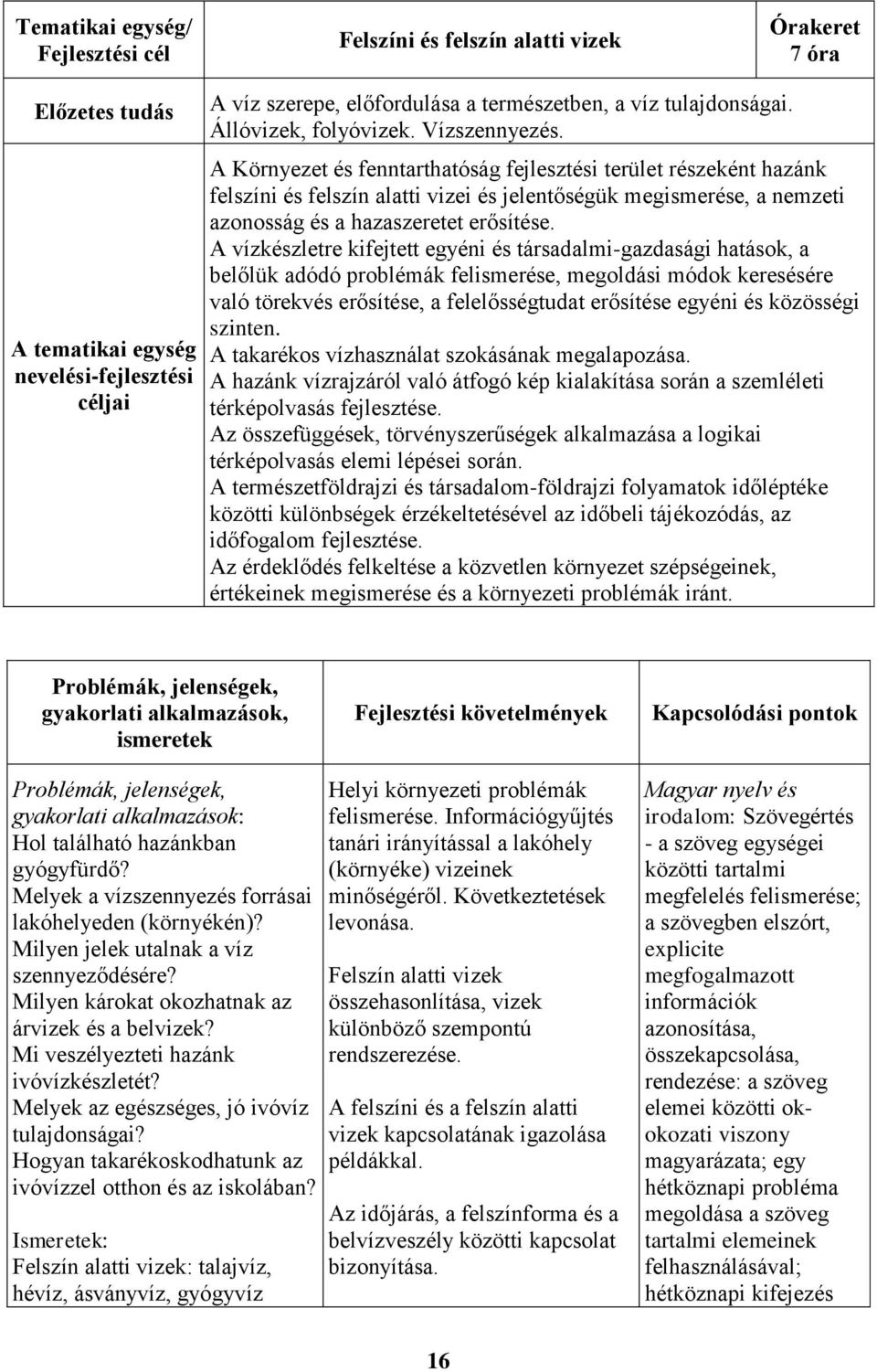 A Környezet és fenntarthatóság fejlesztési terület részeként hazánk felszíni és felszín alatti vizei és jelentőségük megismerése, a nemzeti azonosság és a hazaszeretet erősítése.