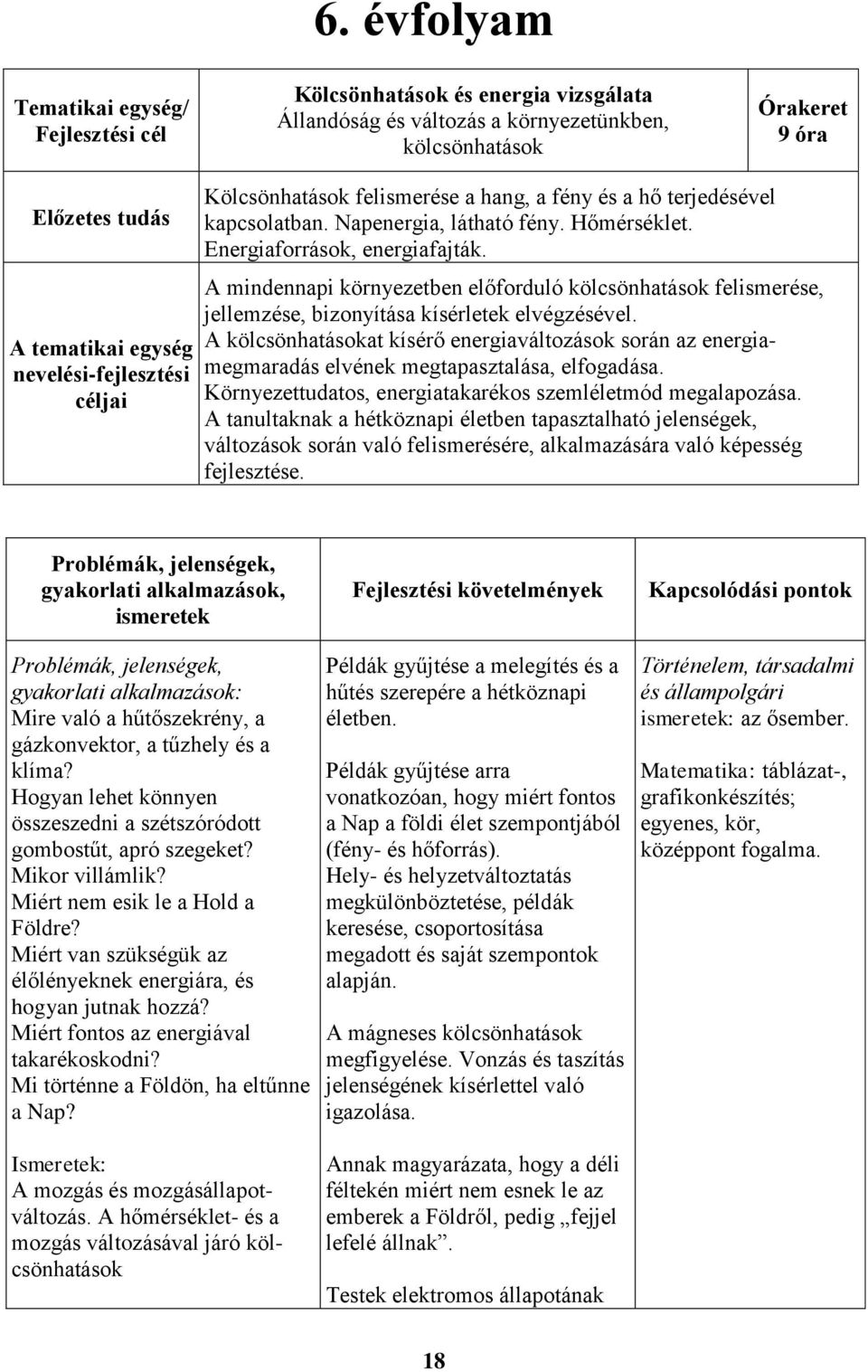 felismerése a hang, a fény és a hő terjedésével kapcsolatban. Napenergia, látható fény. Hőmérséklet. Energiaforrások, energiafajták.