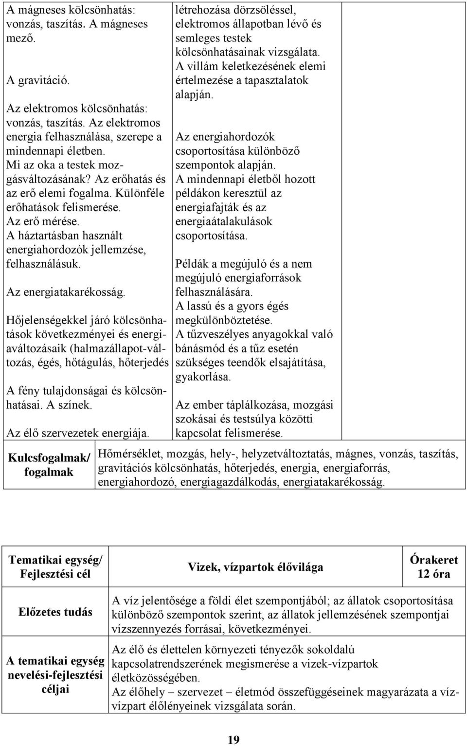 Az energiatakarékosság. Hőjelenségekkel járó kölcsönhatások következményei és energiaváltozásaik (halmazállapot-változás, égés, hőtágulás, hőterjedés A fény tulajdonságai és kölcsönhatásai. A színek.