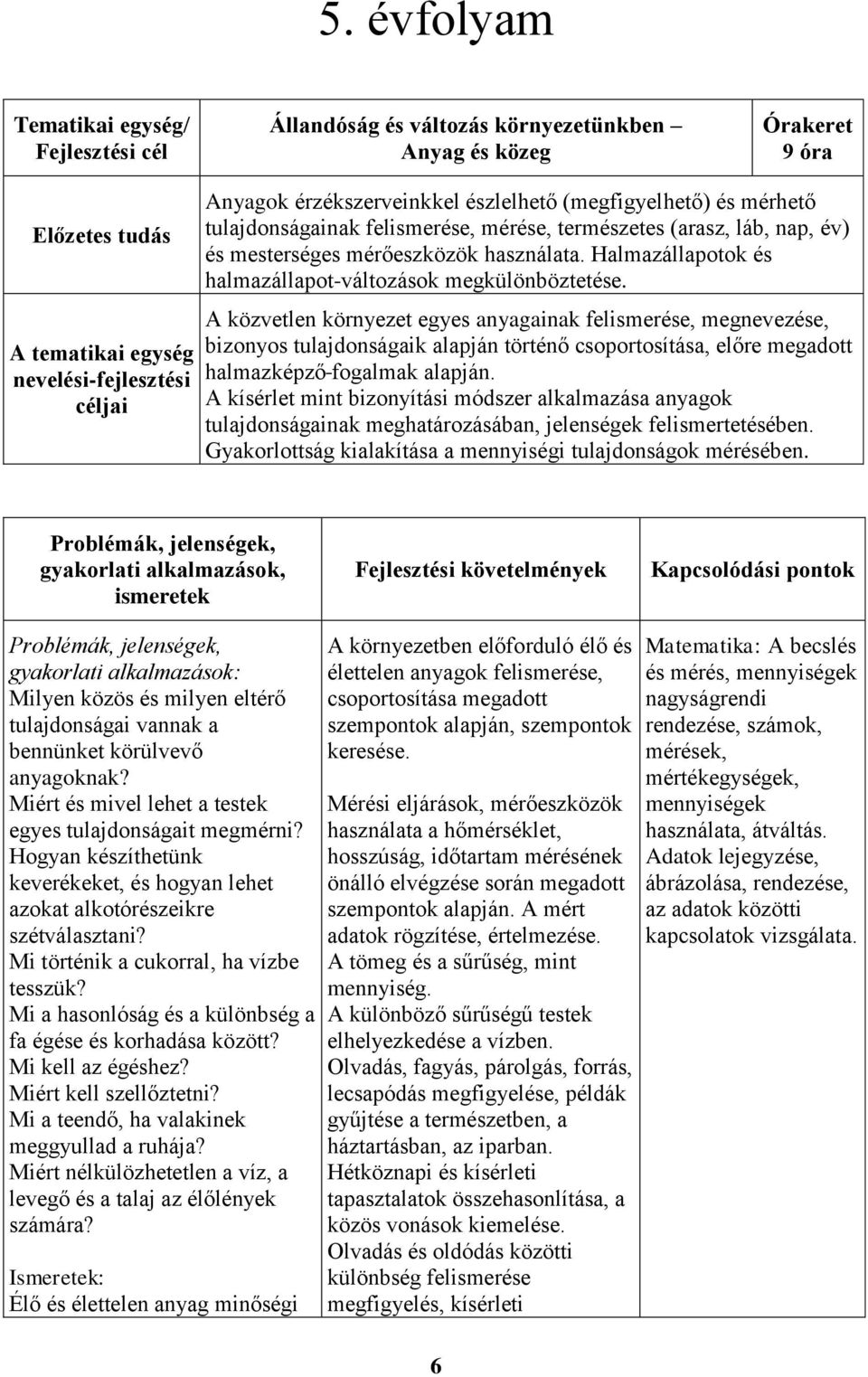 Halmazállapotok és halmazállapot-változások megkülönböztetése.