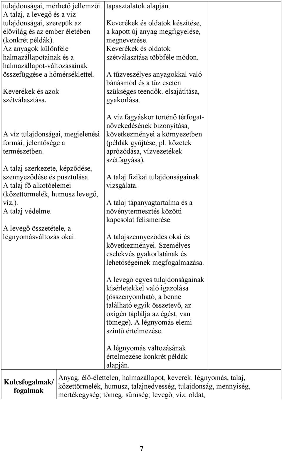 A víz tulajdonságai, megjelenési formái, jelentősége a természetben. A talaj szerkezete, képződése, szennyeződése és pusztulása. A talaj fő alkotóelemei (kőzettörmelék, humusz levegő, víz,).