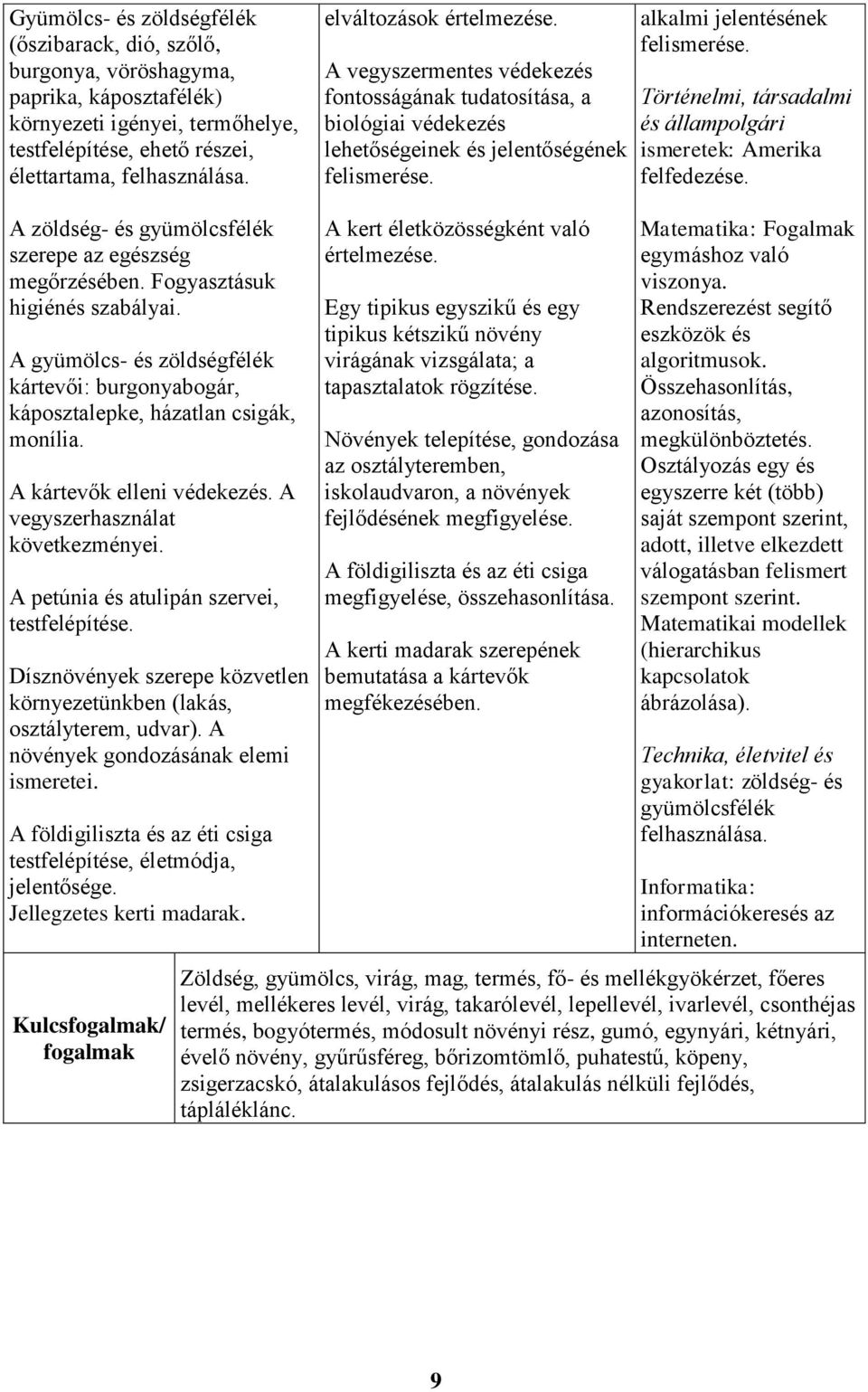 Történelmi, társadalmi és állampolgári : Amerika felfedezése. A zöldség- és gyümölcsfélék szerepe az egészség megőrzésében. Fogyasztásuk higiénés szabályai.