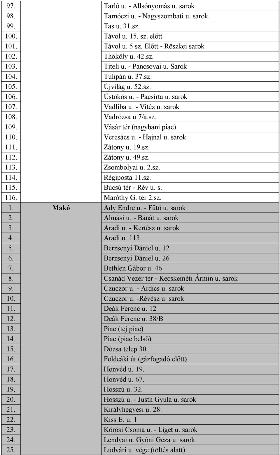 Vásár tér (nagybani piac) 110. Veresács u. - Hajnal u. sarok 111. Zátony u. 19.sz. 112. Zátony u. 49.sz. 113. Zsombolyai u. 2.sz. 114. Régiposta 11.sz. 115. Búcsú tér - Rév u. s. 116. Maróthy G.