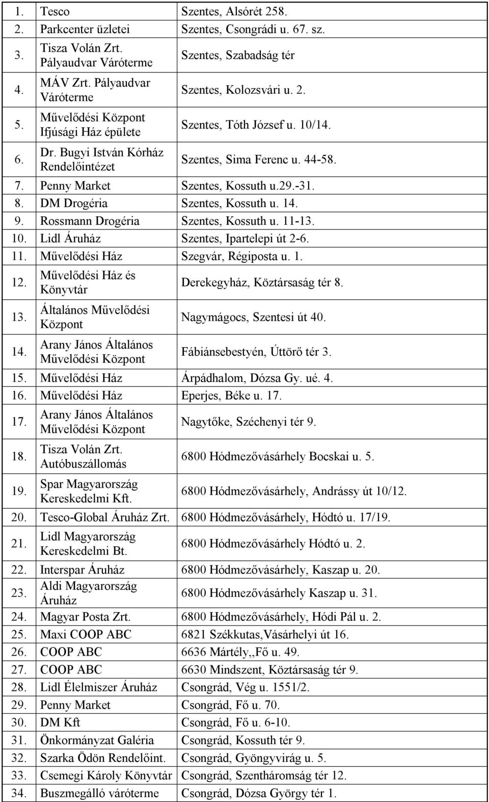 Szentes, Sima Ferenc u. 44-58. 7. Penny Market Szentes, Kossuth u.29.-31. 8. DM Drogéria Szentes, Kossuth u. 14. 9. Rossmann Drogéria Szentes, Kossuth u. 11-13. 10.