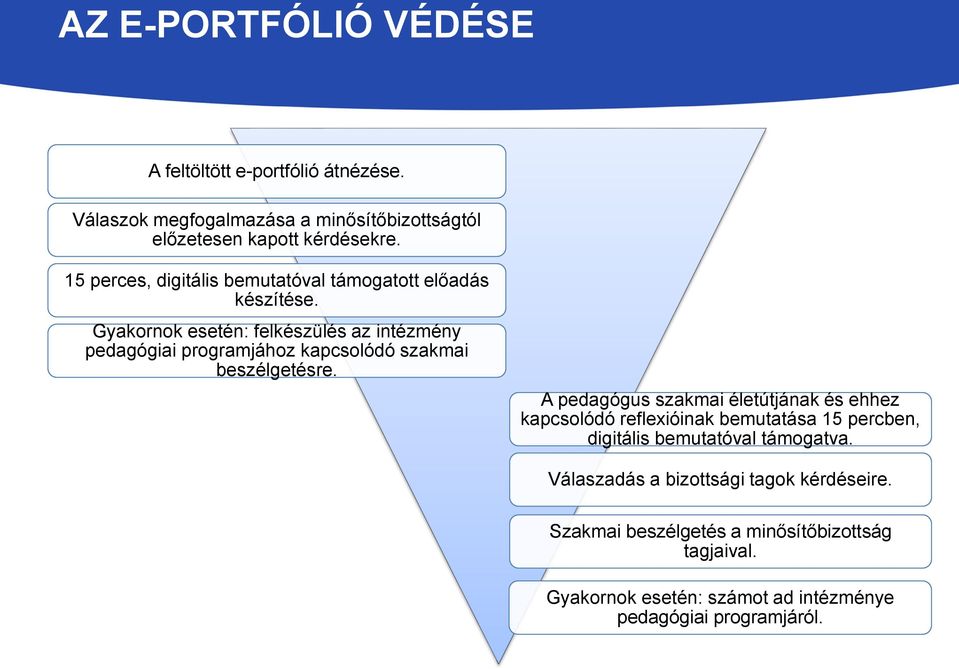 Gyakornok esetén: felkészülés az intézmény pedagógiai programjához kapcsolódó szakmai beszélgetésre.