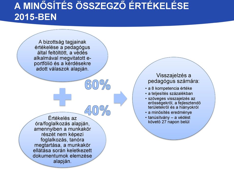 Értékelés az óra/foglalkozás alapján, amennyiben a munkakör részét nem képezi foglalkozás, tanóra megtartása, a munkakör ellátása során keletkezett