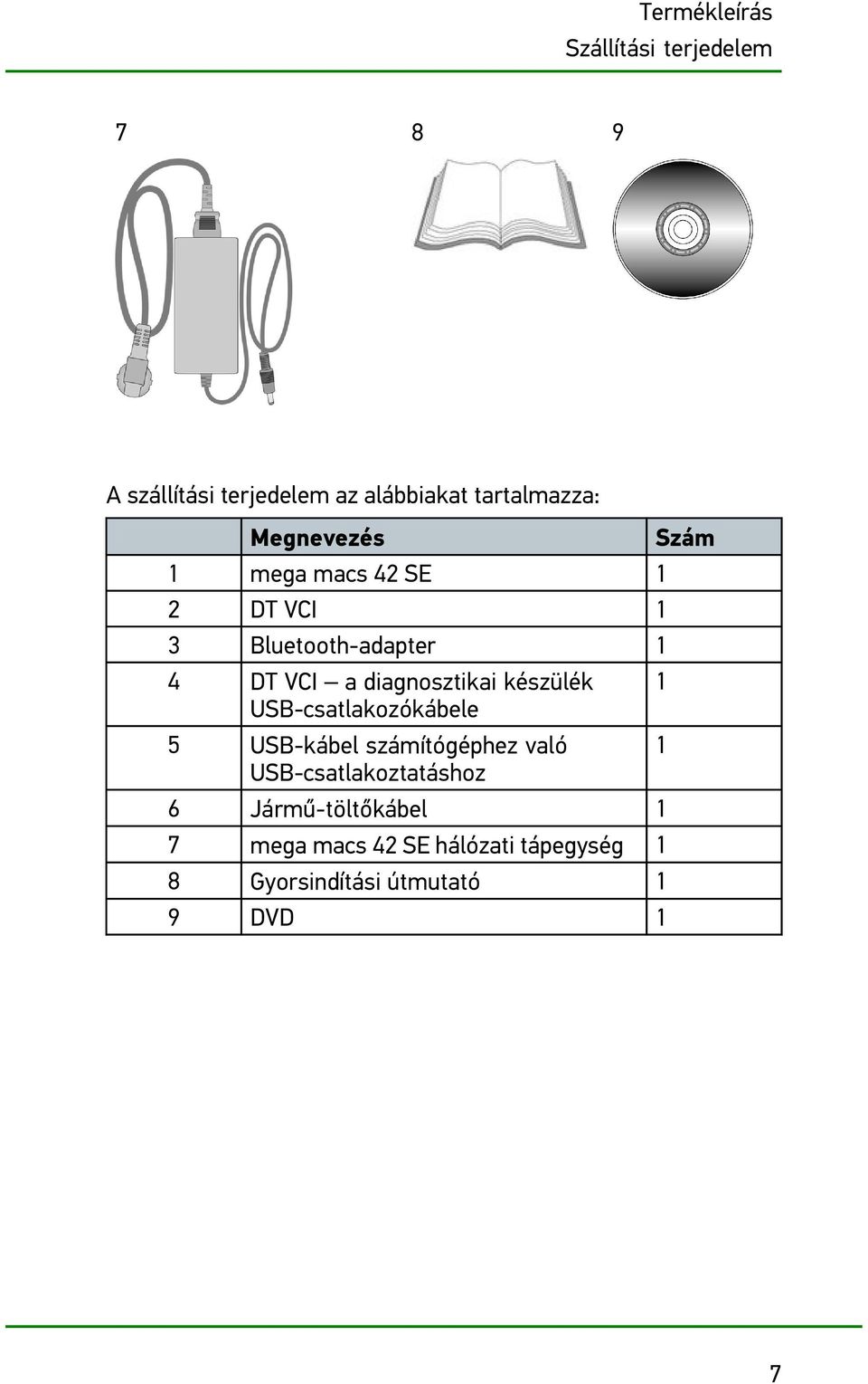 készülék USB-csatlakozókábele 5 USB-kábel számítógéphez való USB-csatlakoztatáshoz 6