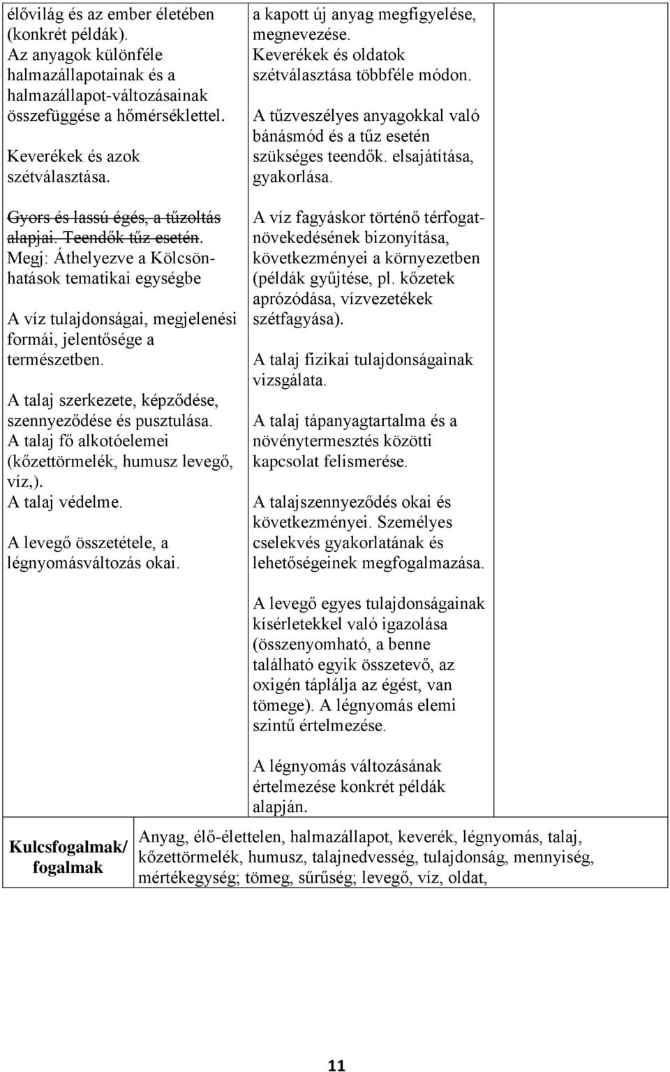 A talaj szerkezete, képződése, szennyeződése és pusztulása. A talaj fő alkotóelemei (kőzettörmelék, humusz levegő, víz,). A talaj védelme. A levegő összetétele, a légnyomásváltozás okai.