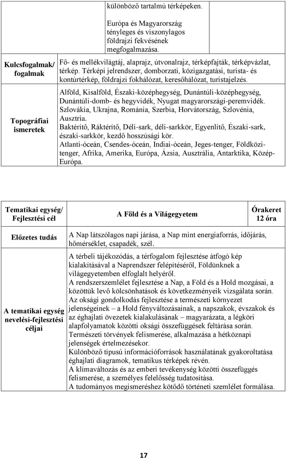 Térképi jelrendszer, domborzati, közigazgatási, turista- és kontúrtérkép, földrajzi fokhálózat, keresőhálózat, turistajelzés.