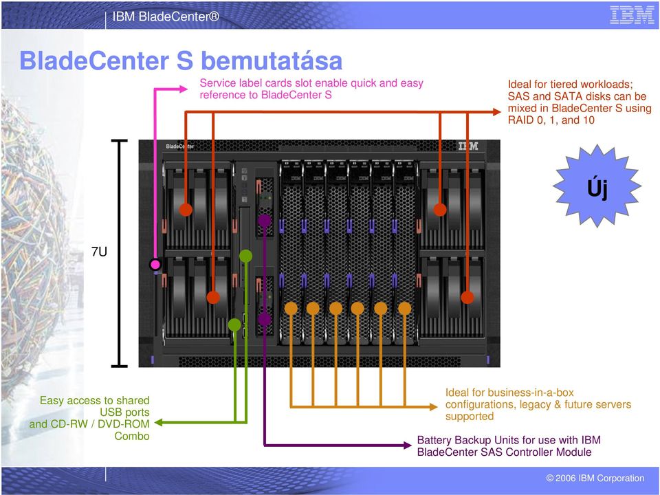 7U Easy access to shared USB ports and CD-RW / DVD-ROM Combo Ideal for business-in-a-box