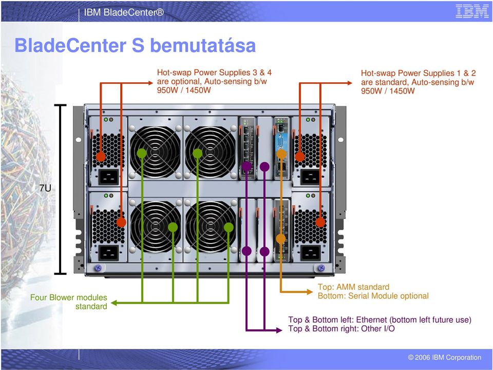 / 1450W 7U Four Blower modules standard Top: AMM standard Bottom: Serial Module