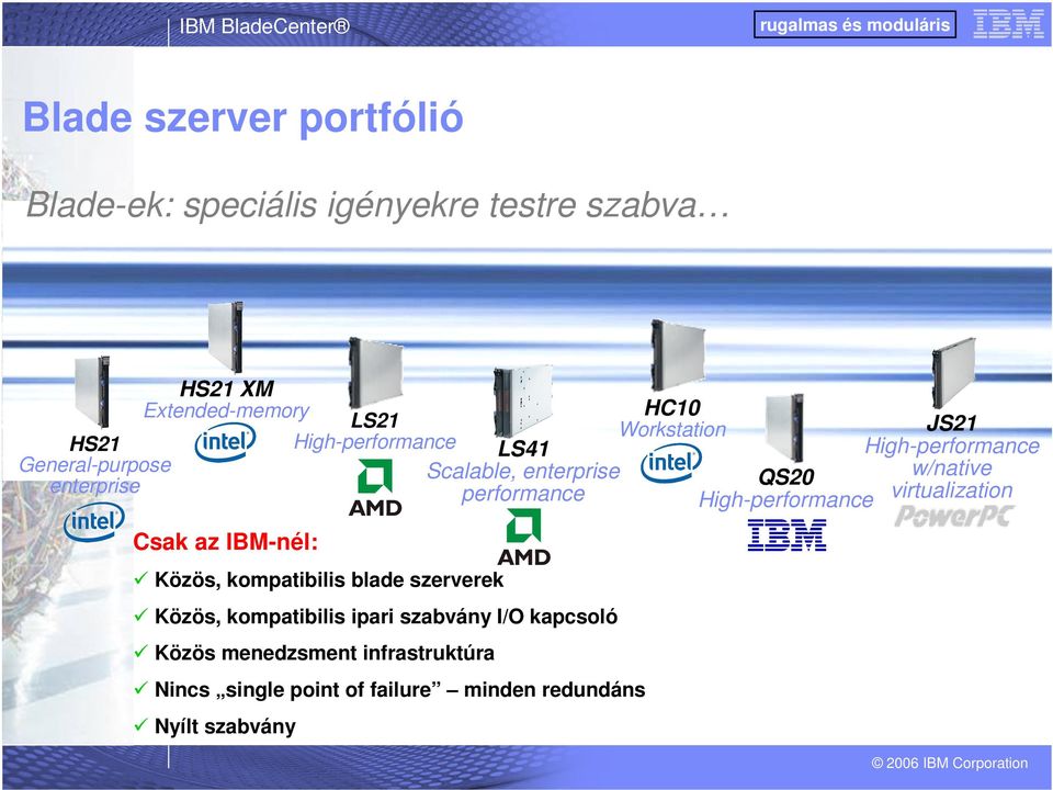 enterprise performance Közös, kompatibilis ipari szabvány I/O kapcsoló Közös menedzsment infrastruktúra Nincs single