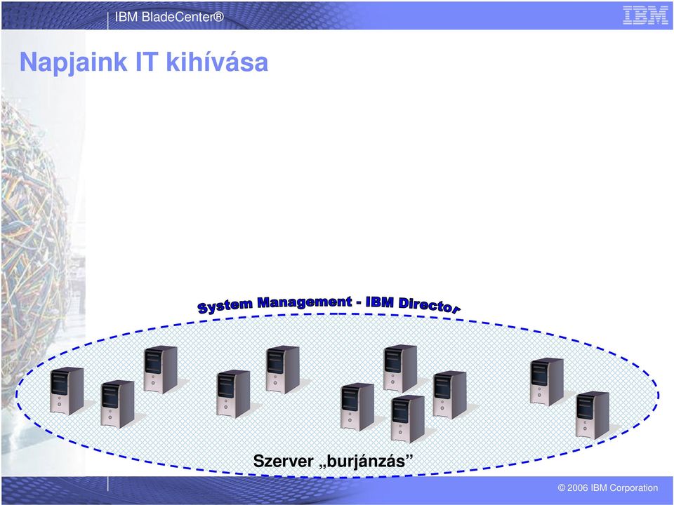 kihívása