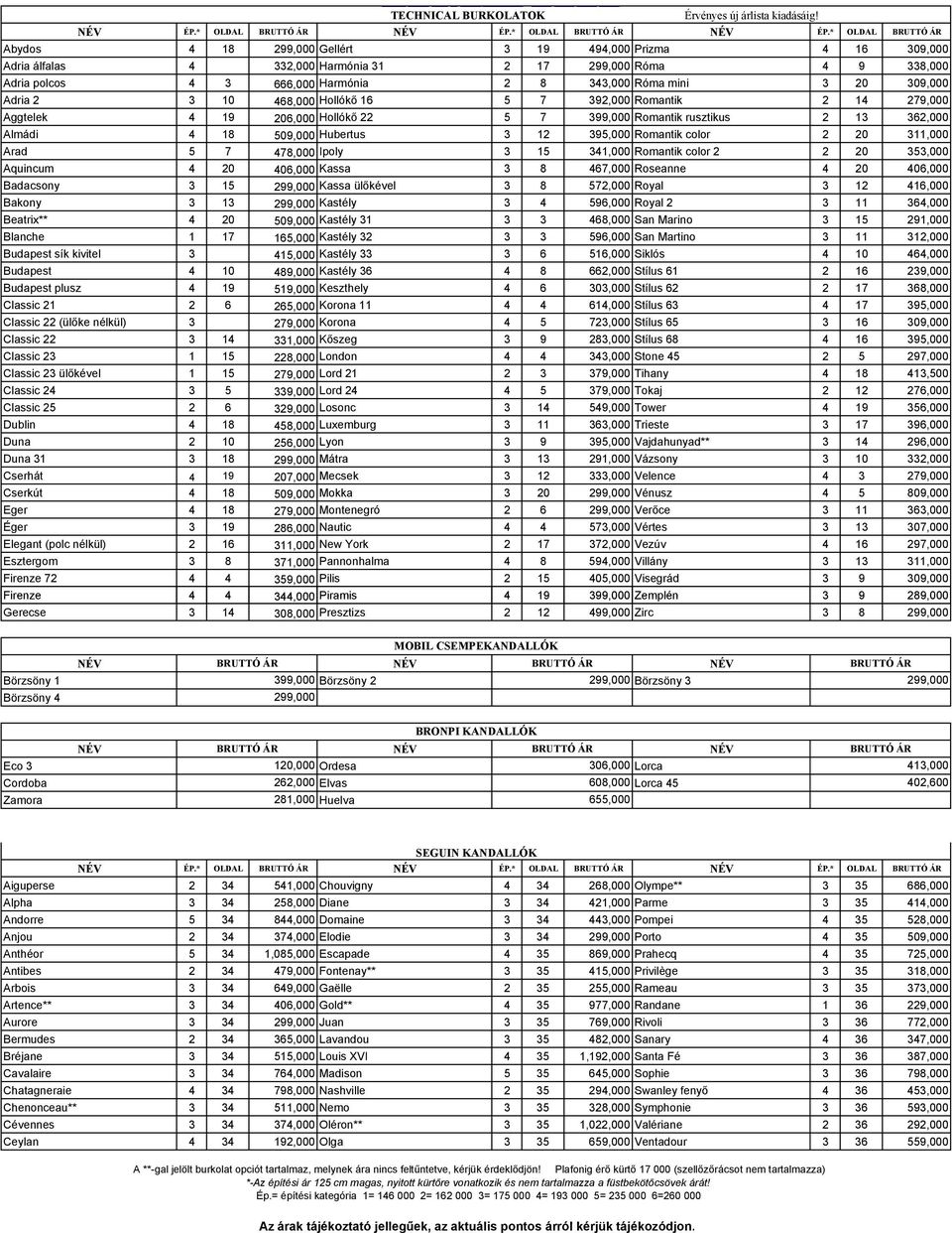 * OLDAL BRUTTÓ ÁR Abydos 4 18 299,000 Gellért 3 19 494,000 Prizma 4 16 309,000 Adria álfalas 4 332,000 Harmónia 31 2 17 299,000 Róma 4 9 338,000 Adria polcos 4 3 666,000 Harmónia 2 8 343,000 Róma