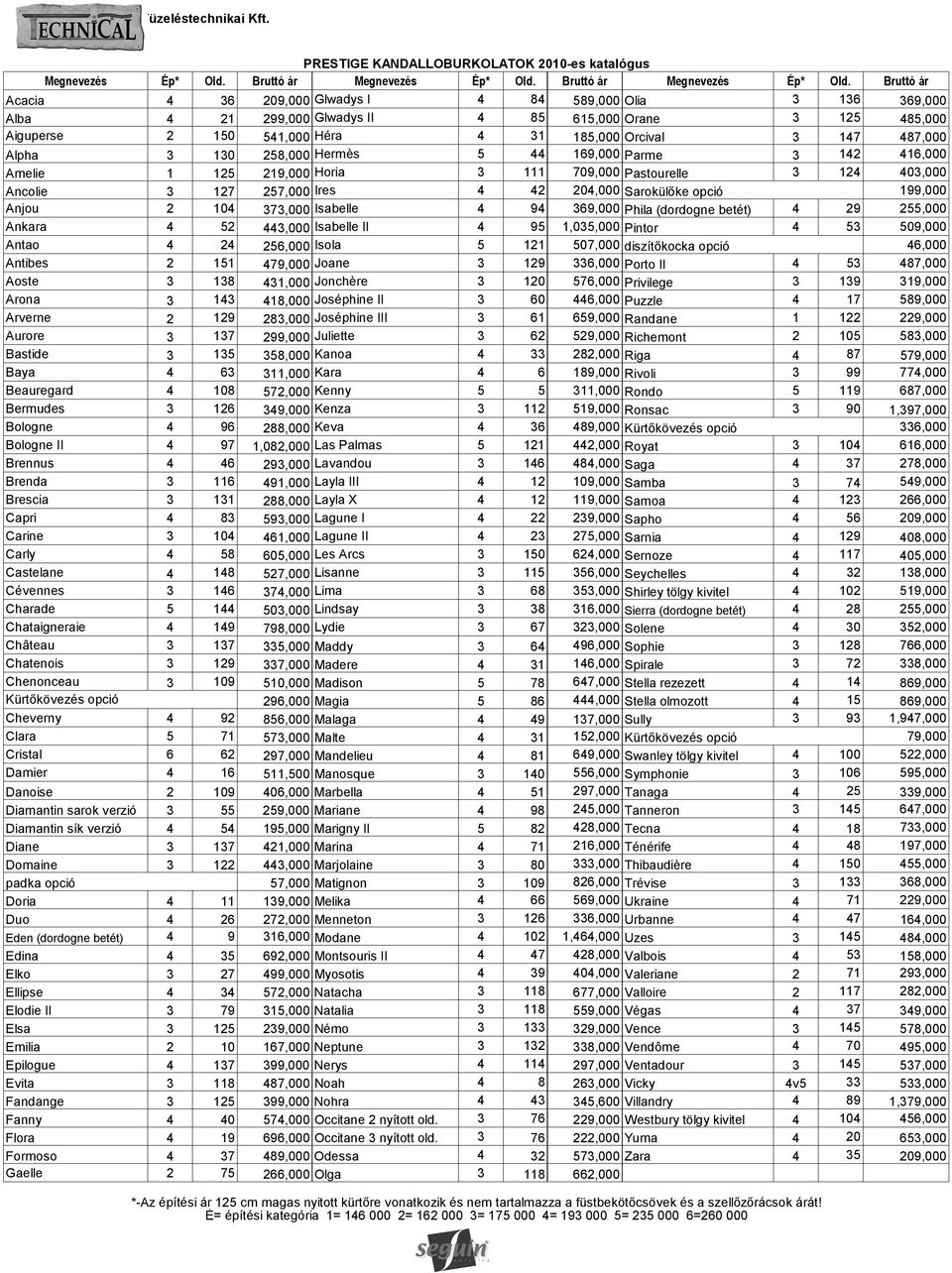 Bruttó ár Acacia 4 36 209,000 Glwadys I 4 84 589,000 Olia 3 136 369,000 Alba 4 21 299,000 Glwadys II 4 85 615,000 Orane 3 125 485,000 Aiguperse 2 150 541,000 Héra 4 31 185,000 Orcival 3 147 487,000
