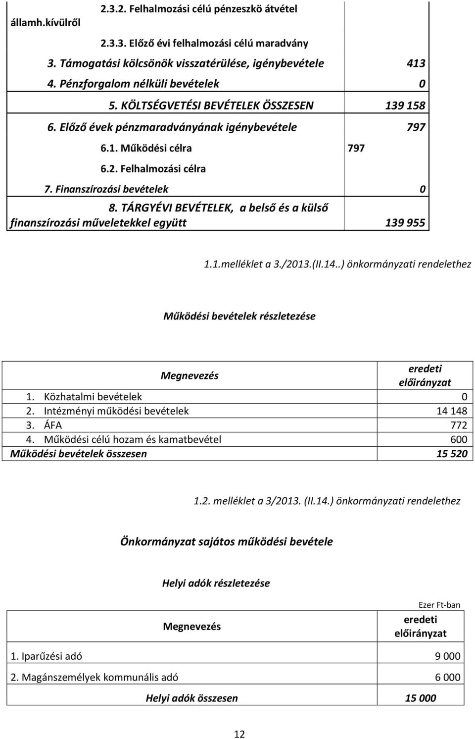 TÁRGYÉVI BEVÉTELEK, a belső és a külső finanszírozási műveletekkel együtt 139 955 1.1.melléklet a 3./2013.(II.14..) önkormányzati rendelethez Működési bevételek részletezése 1.
