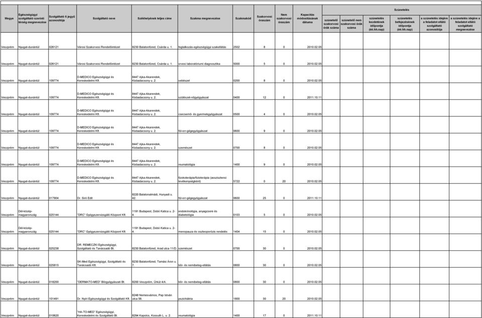 10.11 Veszprém Nyugat-dunántúl 109774 D-MEDICO és Kereskedelmi Kft. 8447 Ajka-Akarendek, Kisbadacsony u. 2. csecsemő- és gyermekgyógyászat 0500 4 0 2010.02.