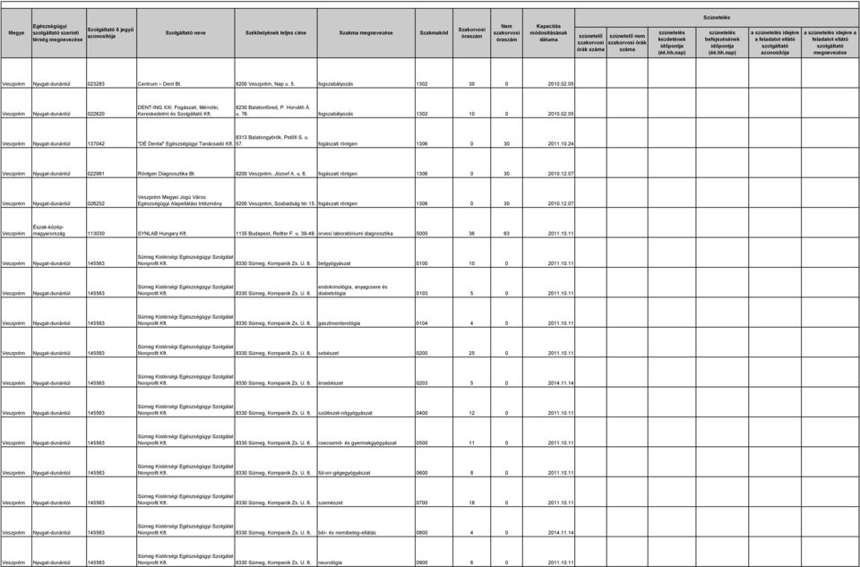 u. 57. fogászati röntgen 1306 0 30 2011.10.24 Veszprém Nyugat-dunántúl 022981 Röntgen Diagnosztika Bt. 8200 Veszprém, József A. u. 6. fogászati röntgen 1306 0 30 2010.12.