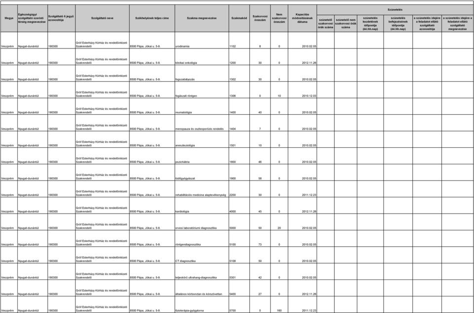 02.05 Szakrendelő 8500 Pápa, Jókai u. 5-9. aneszteziológia 1501 10 0 2010.02.05 Szakrendelő 8500 Pápa, Jókai u. 5-9. pszichiátria 1800 46 0 2010.02.05 Szakrendelő 8500 Pápa, Jókai u. 5-9. tüdőgyógyászat 1900 58 0 2010.