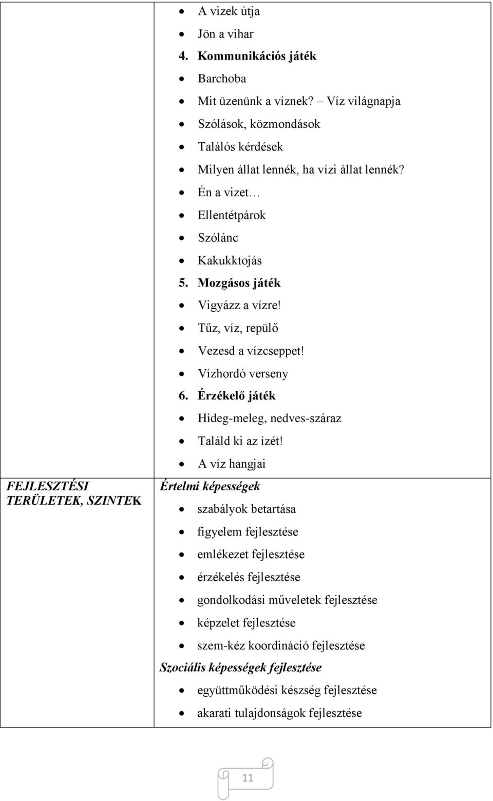Tűz, víz, repülő Vezesd a vízcseppet! Vízhordó verseny 6. Érzékelő játék Hideg-meleg, nedves-száraz Találd ki az ízét!